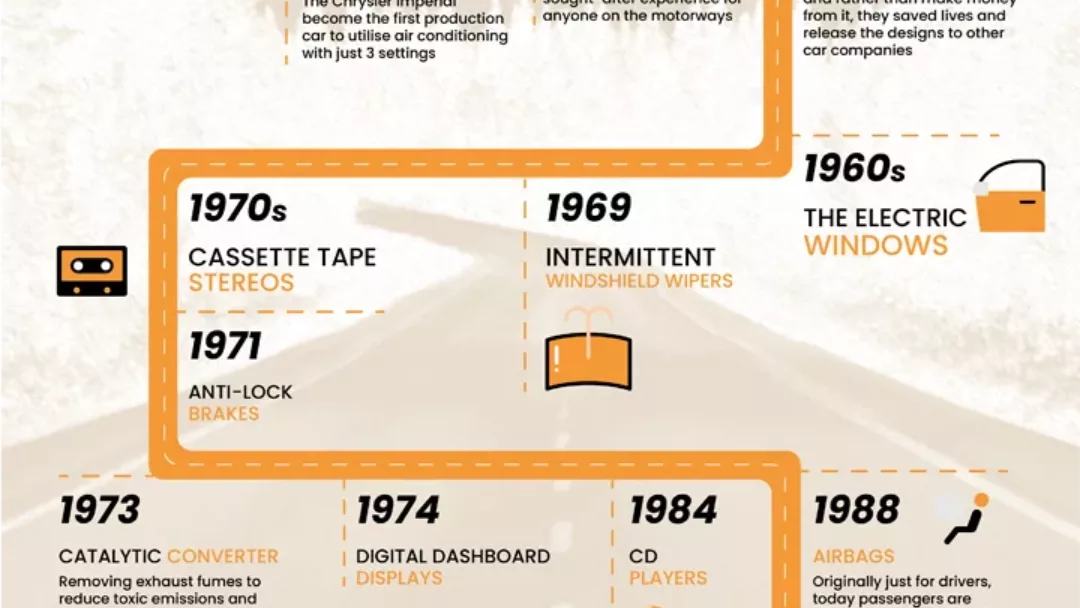 Car technology timeline infographic